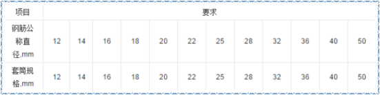 關(guān)于鋼筋套筒，這些問題你知道答案嗎？（二）