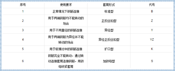關(guān)于鋼筋套筒，這些問題你知道答案嗎？（二）