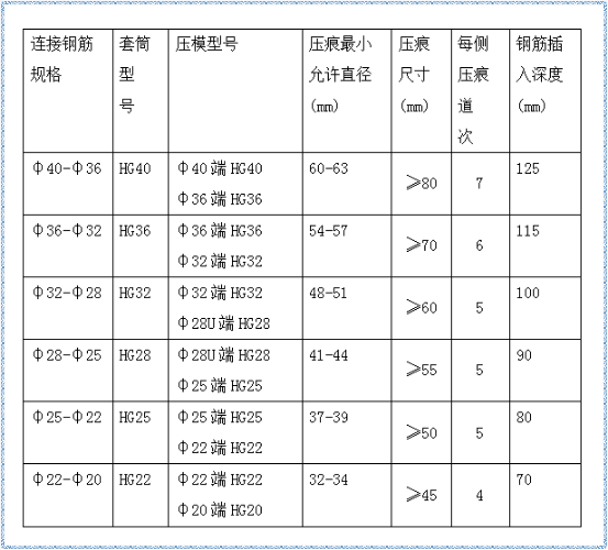 鋼筋套筒冷擠壓連接施工技術(shù)