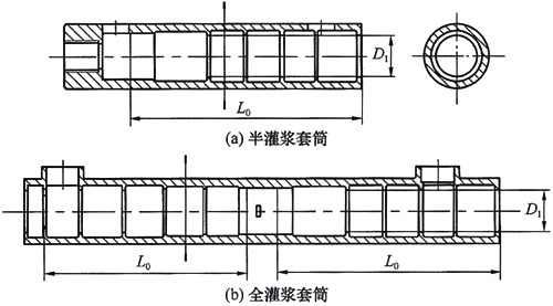 鋼筋套筒連接規(guī)范標(biāo)準(zhǔn)JGJ355-2015鋼筋套筒灌漿連接應(yīng)用技術(shù)規(guī)程 [附條文說(shuō)明在線下載]